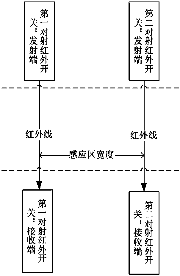 cn105911607a_物体移动及移动方向感应器失效