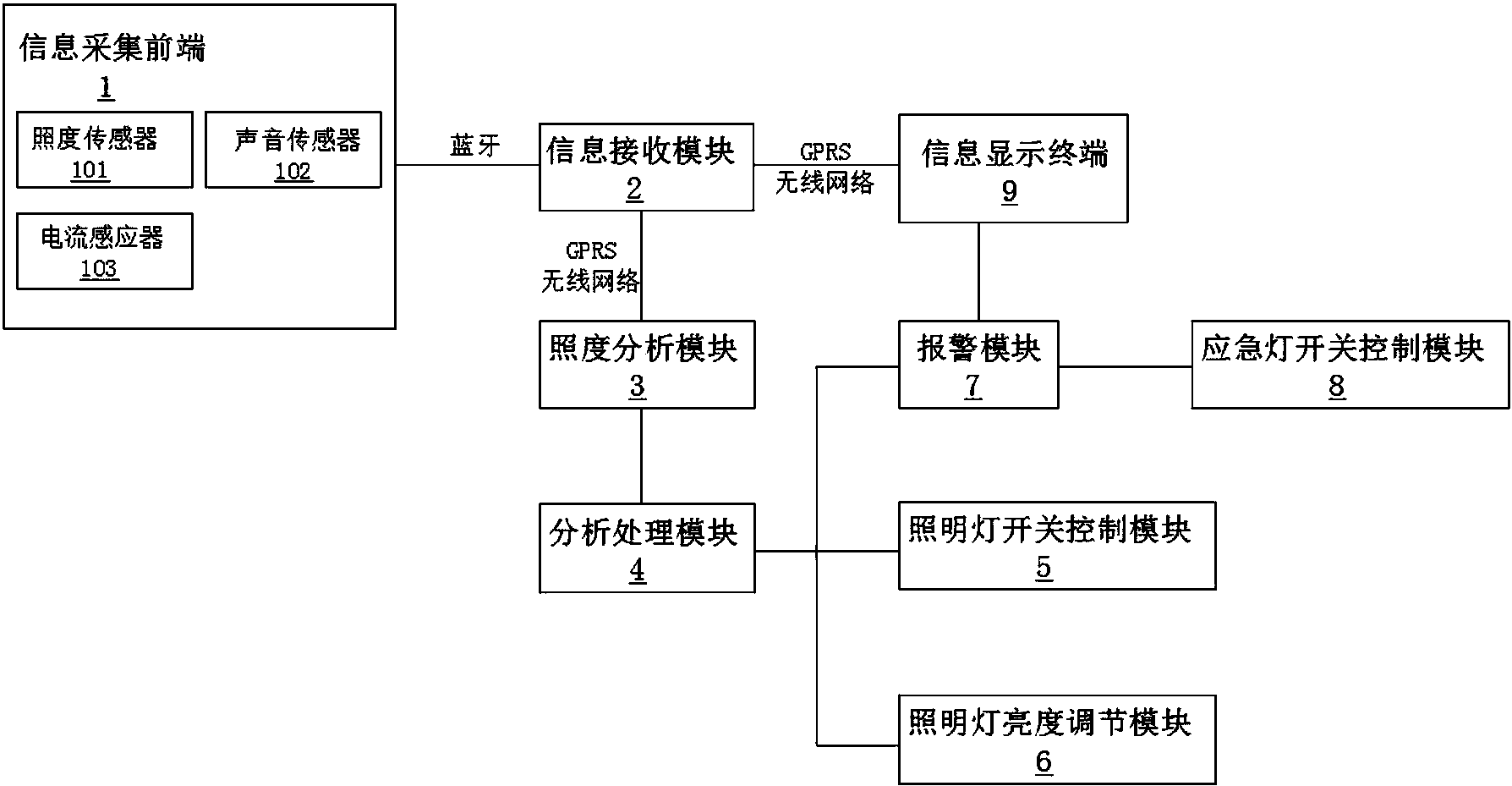 一种楼宇智能照明控制系统