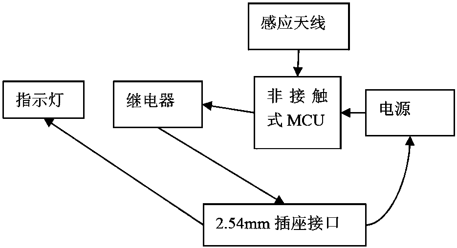 电梯按钮原理图解图片