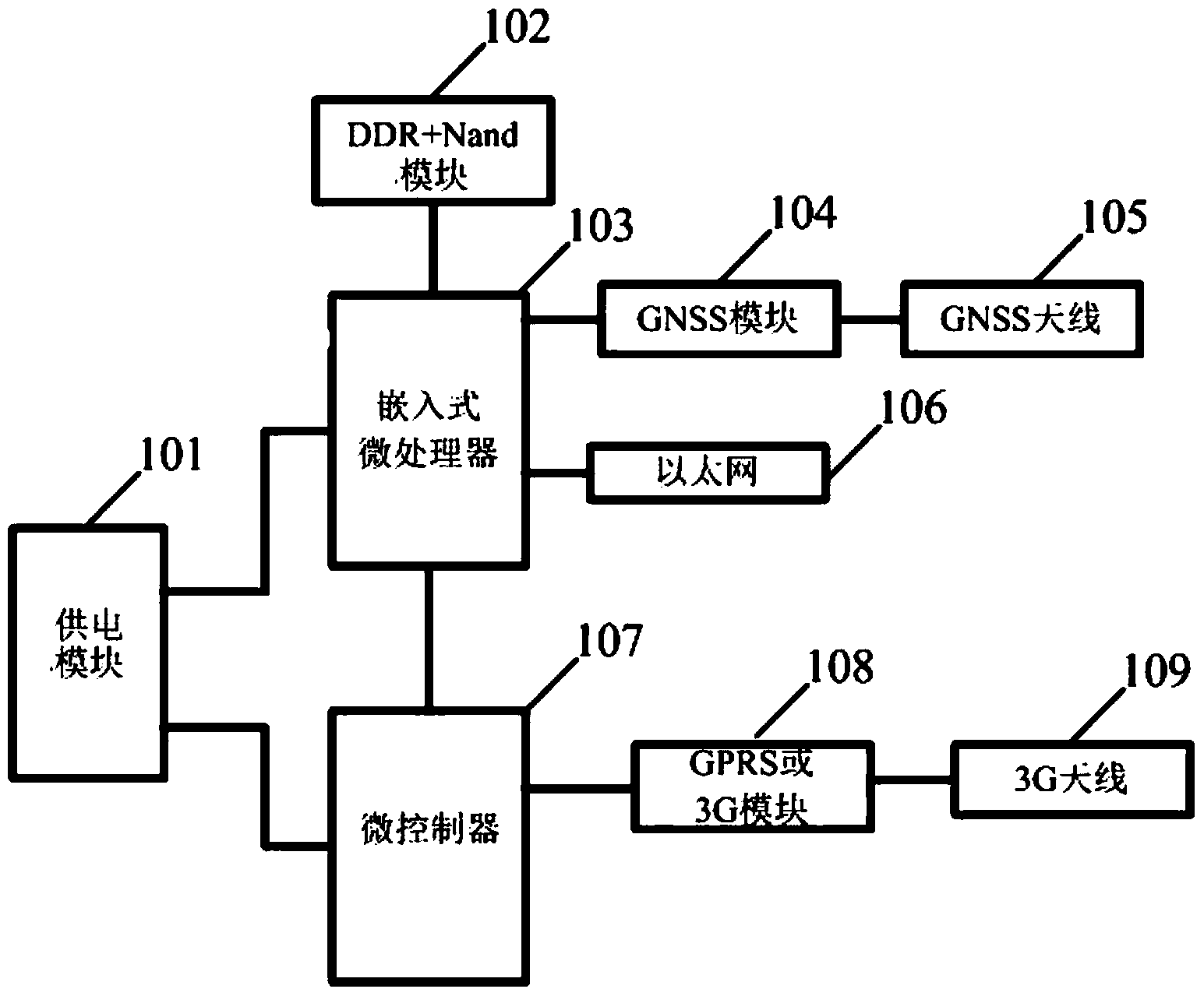 一种带状态监测功能的gnss接收机