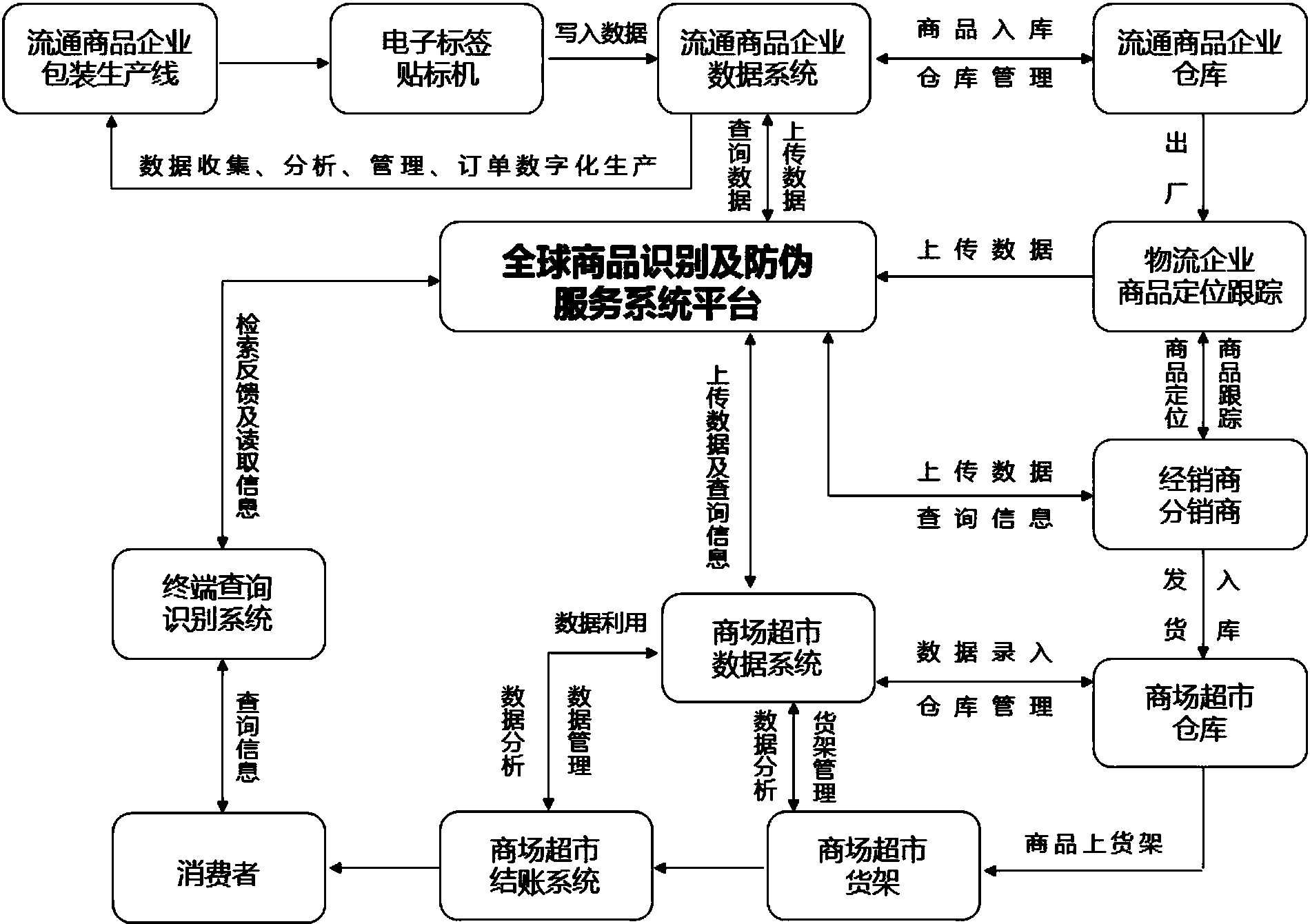 上海进出口代理怎么选？一文读懂服务流程、资质门槛与成本控制要点
