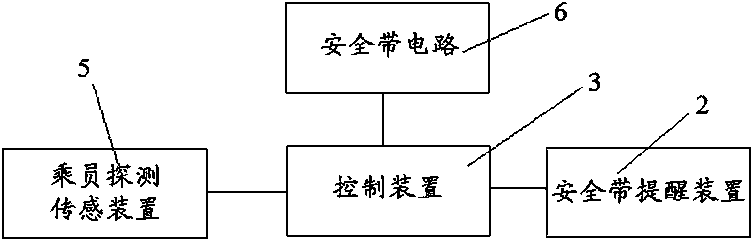 控制装置和搭铁,所述安全带包括导电体和设于所述导电体上的锁扣,所述