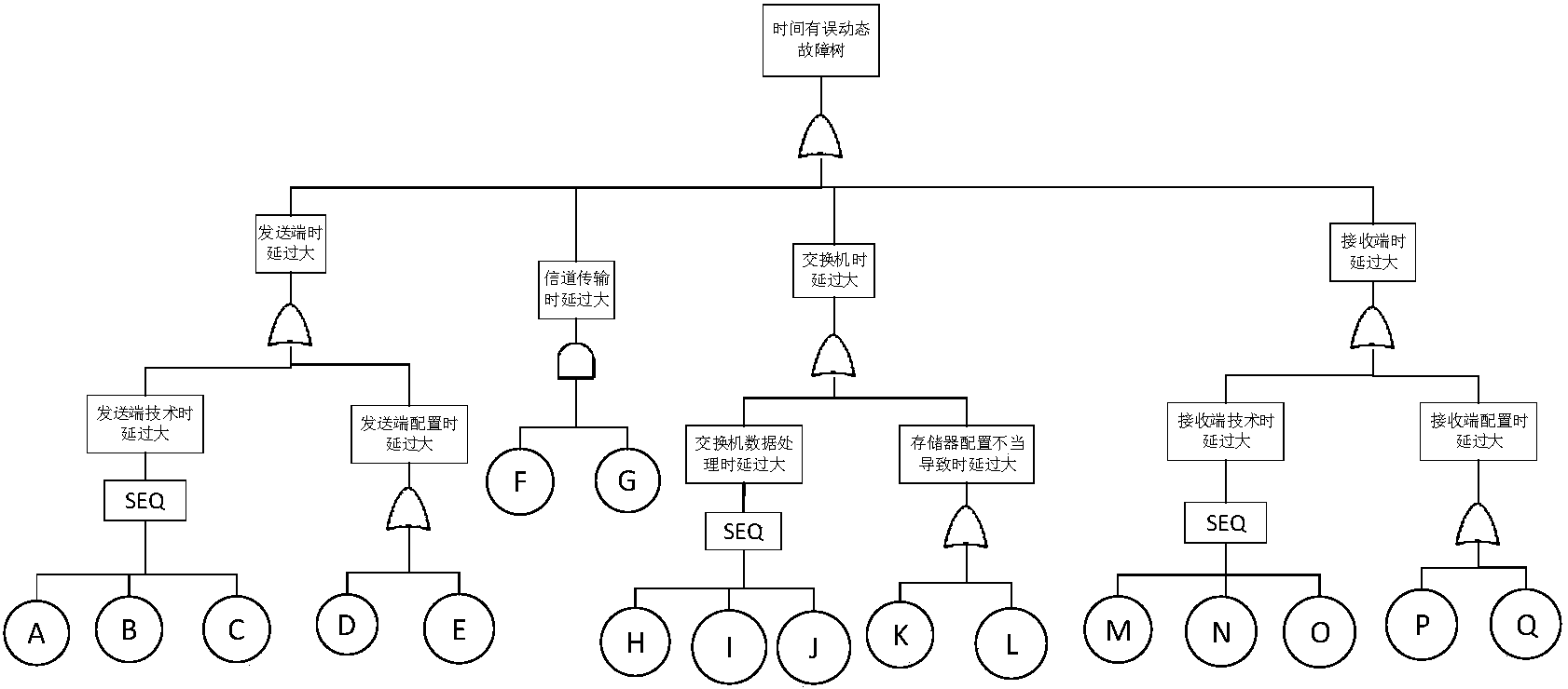 一种基于割序集的动态故障树蒙特卡洛仿真定量计算方法