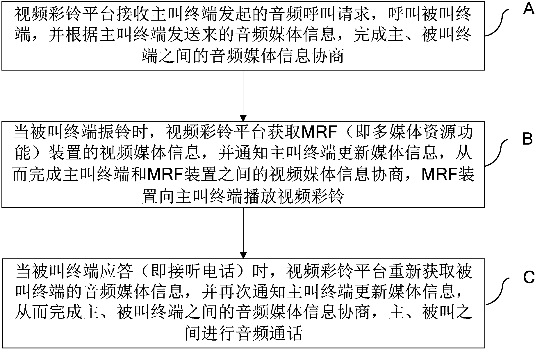 CN106027817A.png