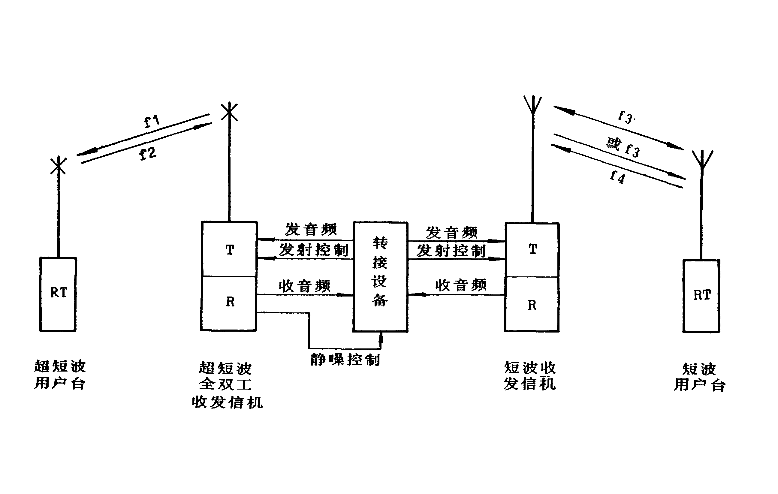 无线电接收机电路图图片