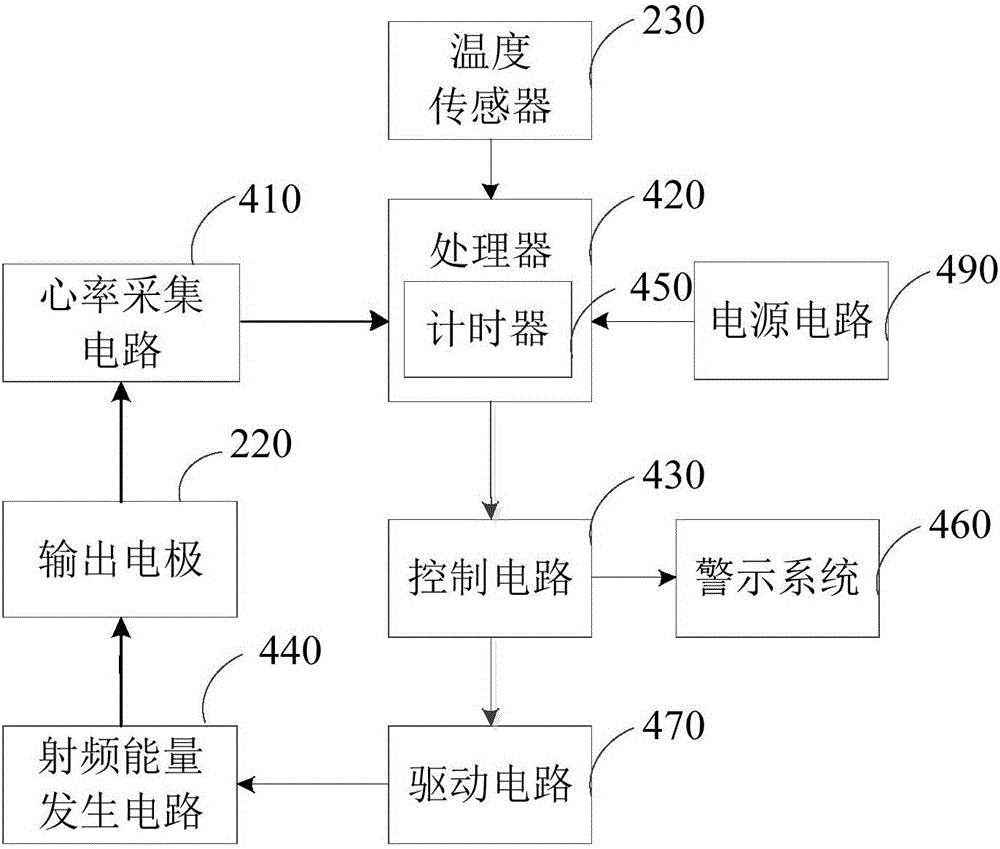 射频美容仪