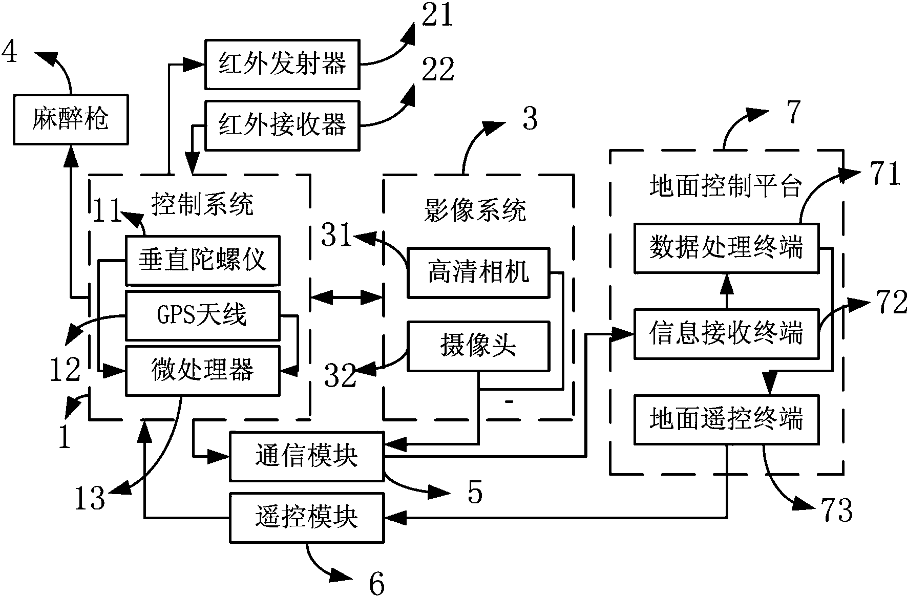 一种具有麻醉功能的无人机及远程追踪系统