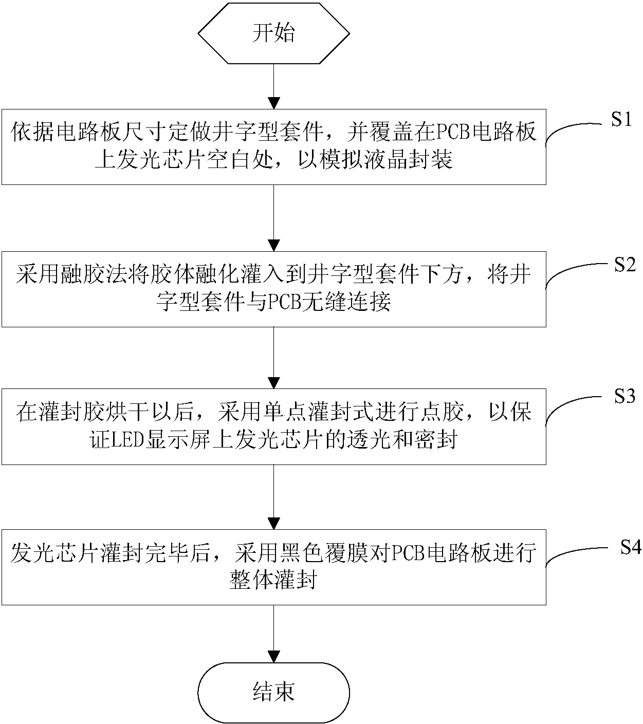 cob工艺led显示屏的覆膜型点胶法