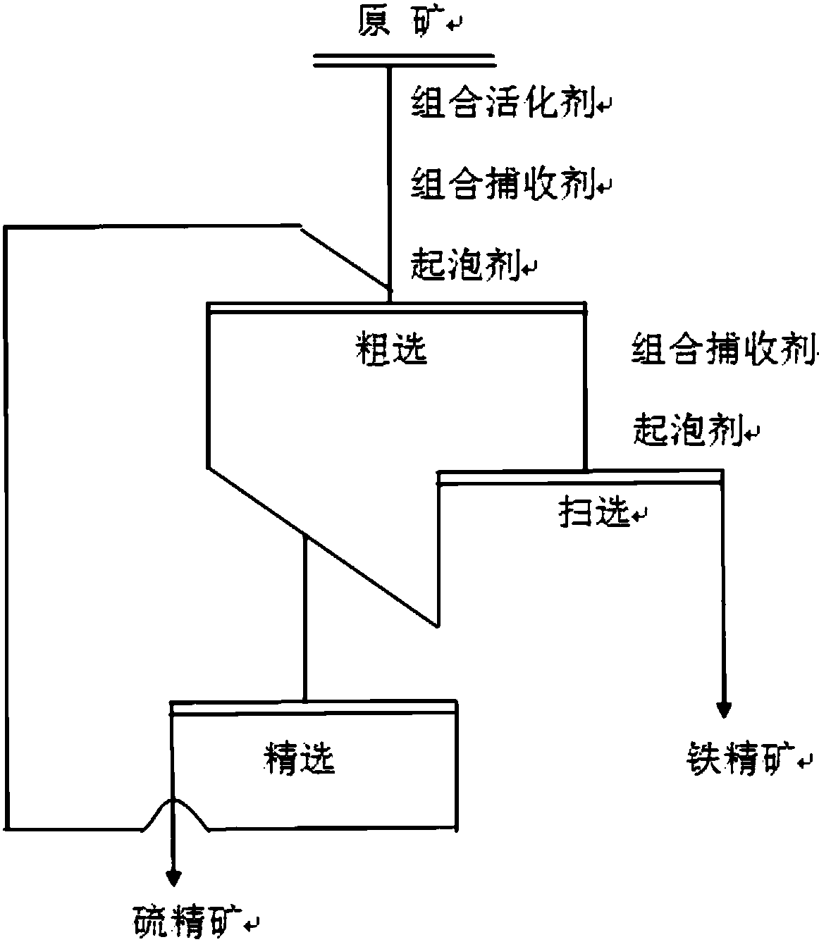 磁黄铁矿浮选图片