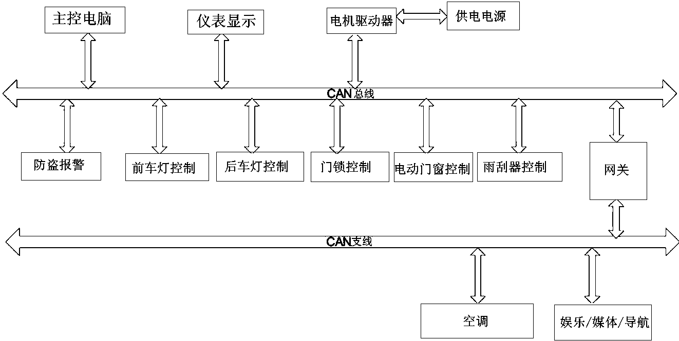 一种电动车can总线控制系统