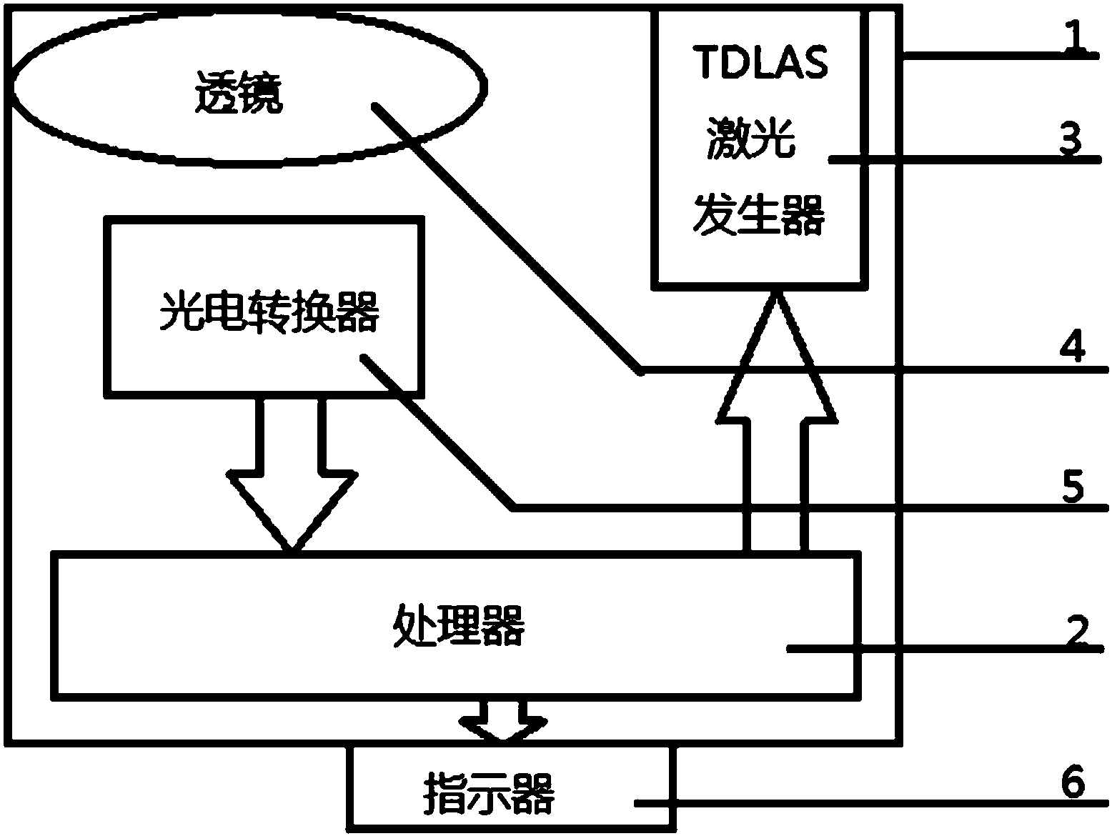 cn106092964a_一种基于可调谐半导体激光的便携式气体检测仪失效