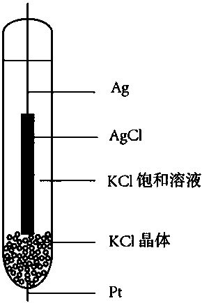 氯化银电极的制备方法失效