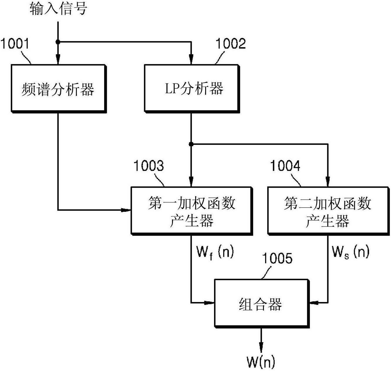 决策权重函数名词解释汇总_决策权重函数中主观概率呈现出什么样的特征 决定

权重函数名词表明
汇总_决定

权重函数中主观概率出现
出什么样的特性
 必应词汇