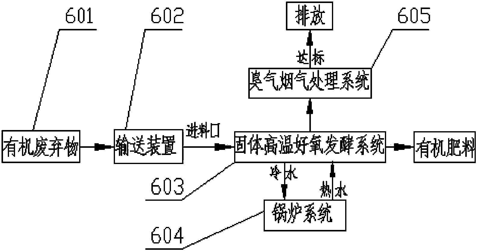 一种固体高温好氧发酵反应系统及方法