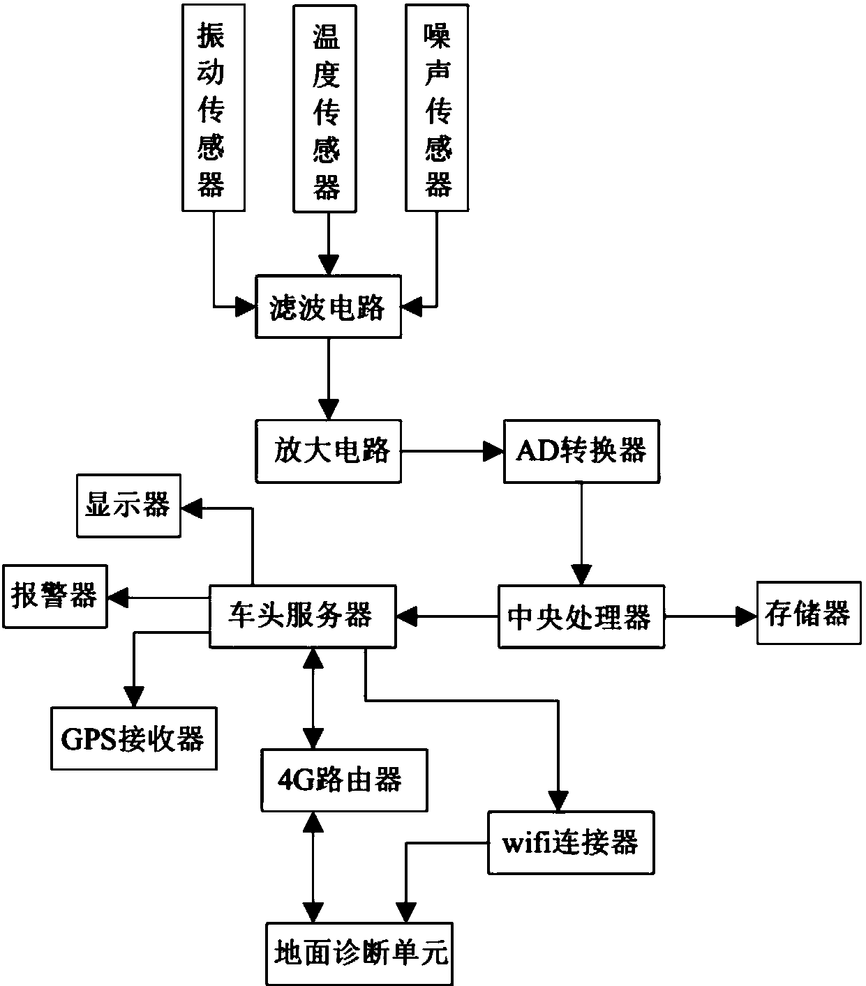 一种高铁列车健康状态监测装置及其使用方法专利_专利查询 - 天眼查