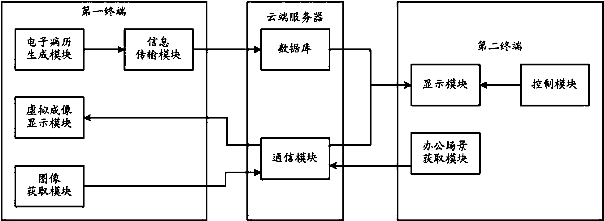 cn106126917a_一种基于虚拟现实技术的远程诊疗系统失效