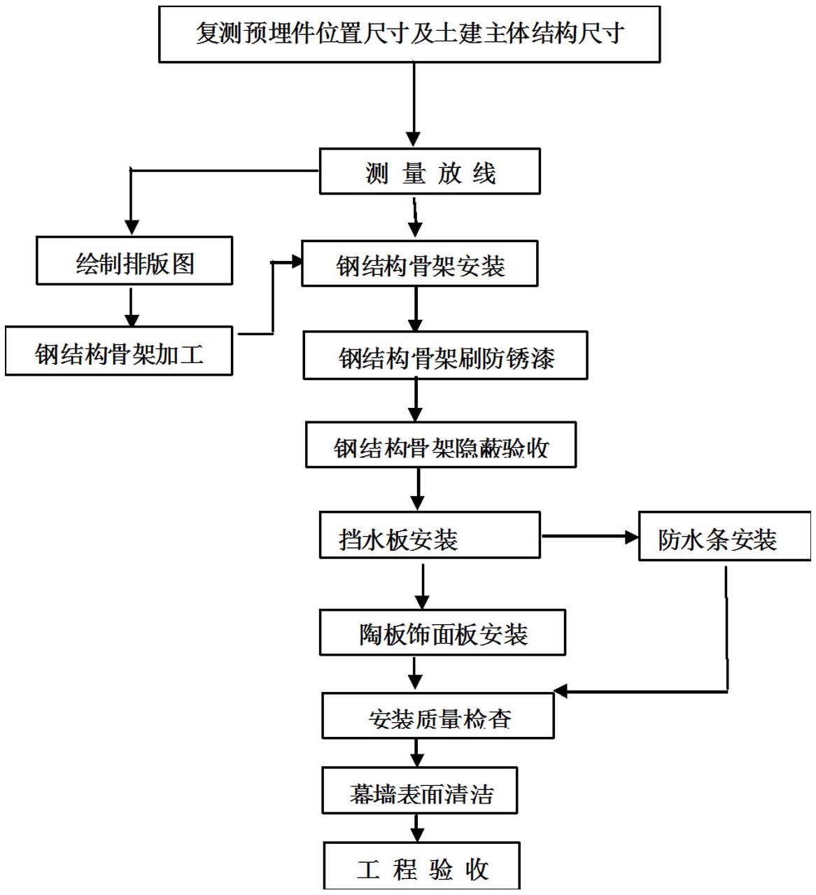 外墙软瓷施工流程图片