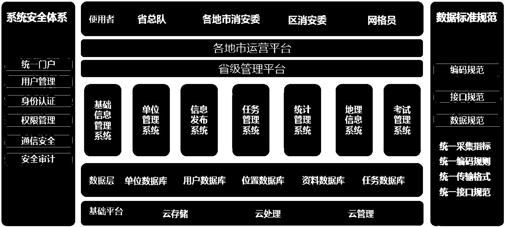 基于网格化管理方式的消防安全管理信息系统专利_专利查询 - 天眼查