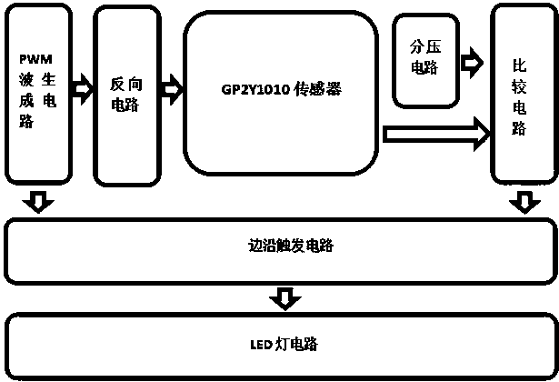 一种空气质量检测仪的电路设计