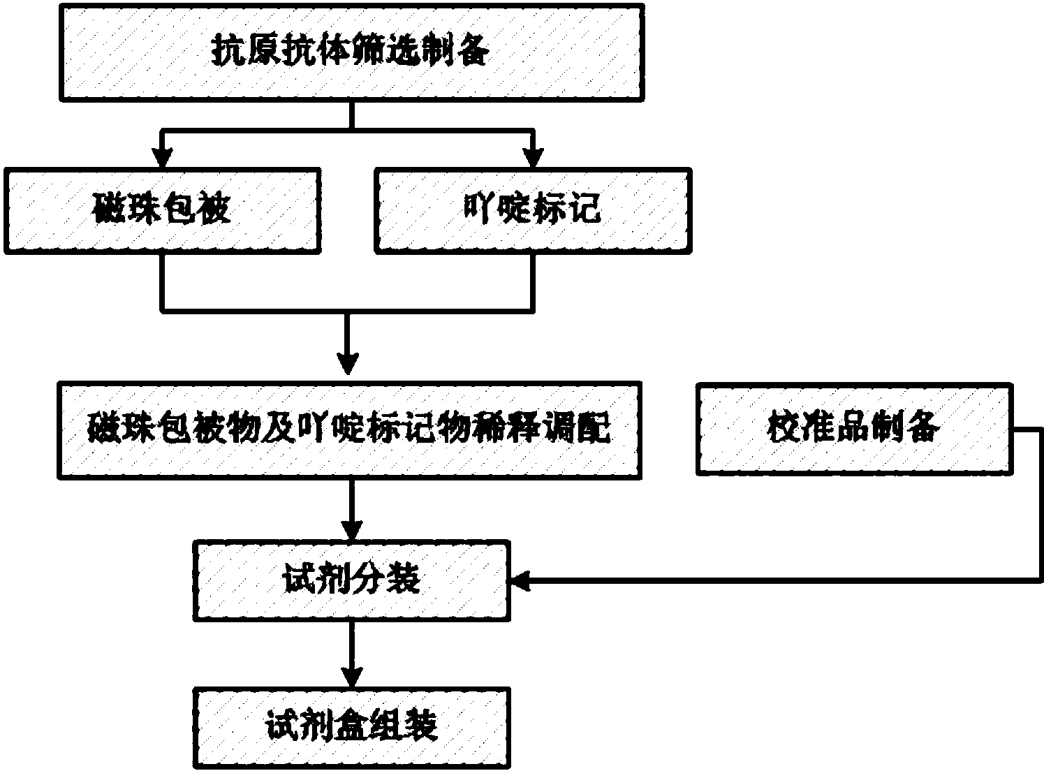 cn106198958a_抗精子抗体化学发光免疫检测试剂盒及其制备方法失效