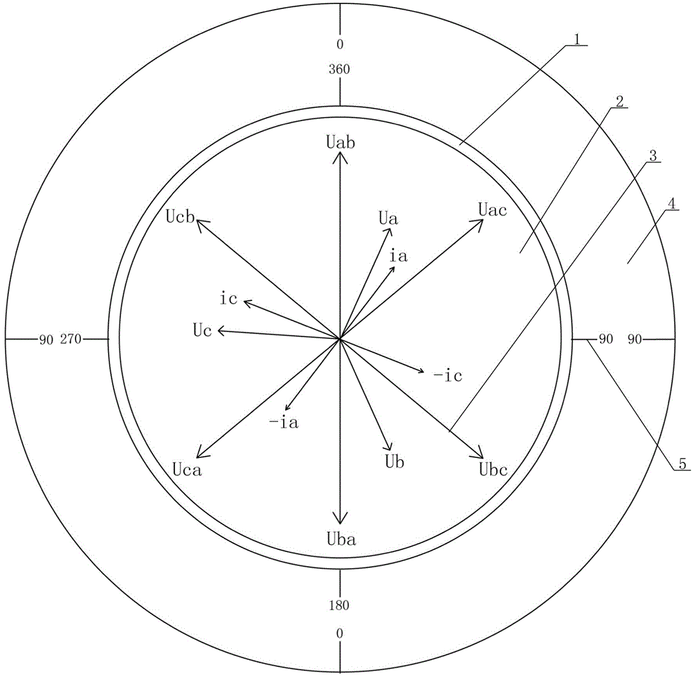 接线带电检辅助工具,它包括底座,底座上安装有设置向量六角图的圆盘