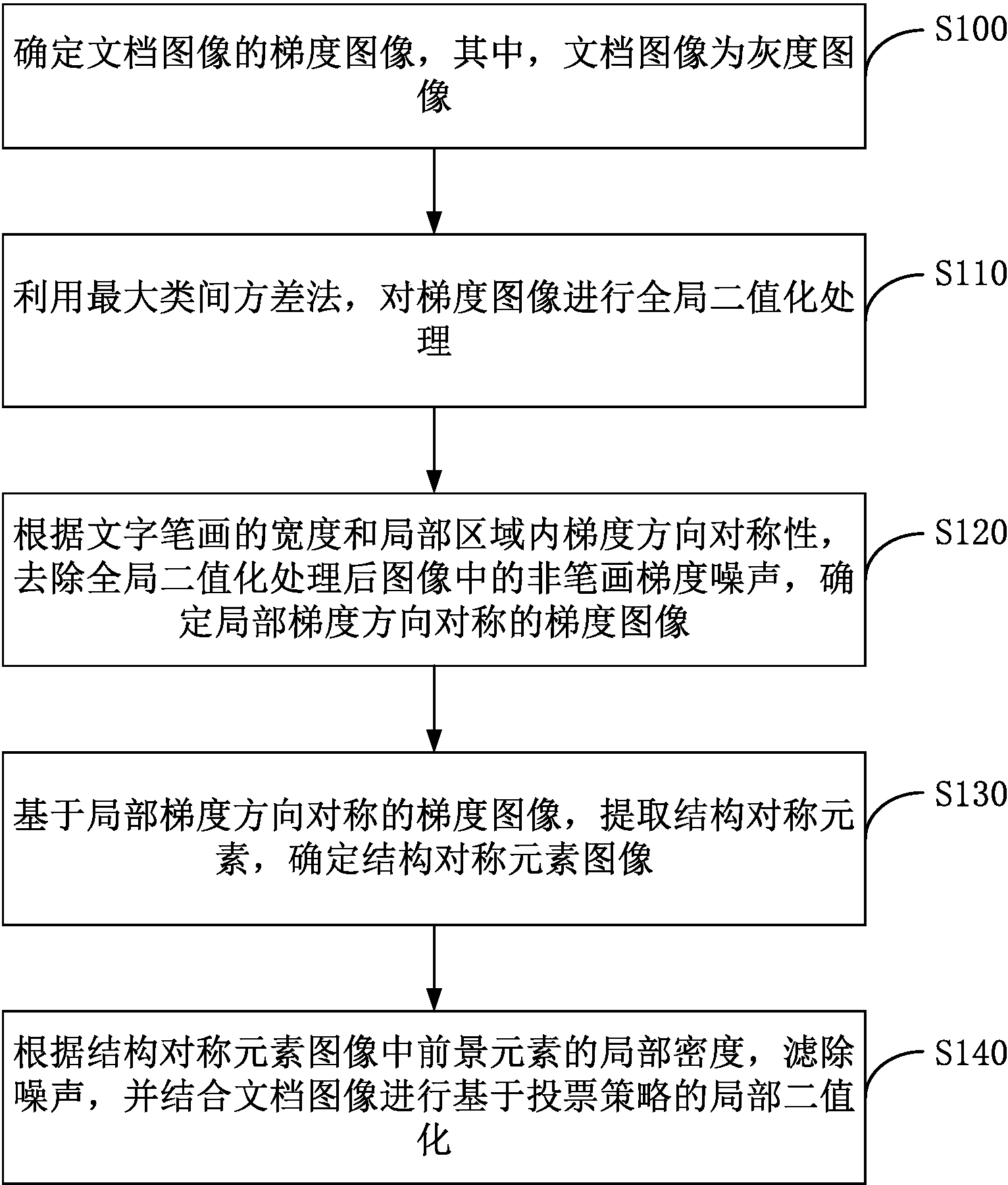 基于笔画结构对称性的文档图像二值化方法专利_专利查询 - 天眼查