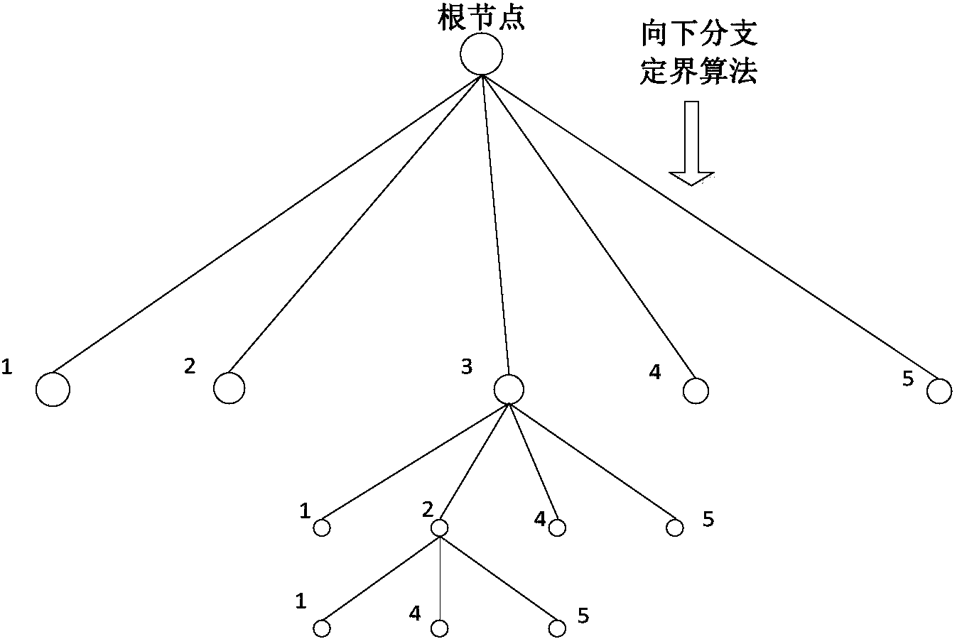 选择和用户调度方法,基于用户半正交性选择的向下分支定界(downwards?