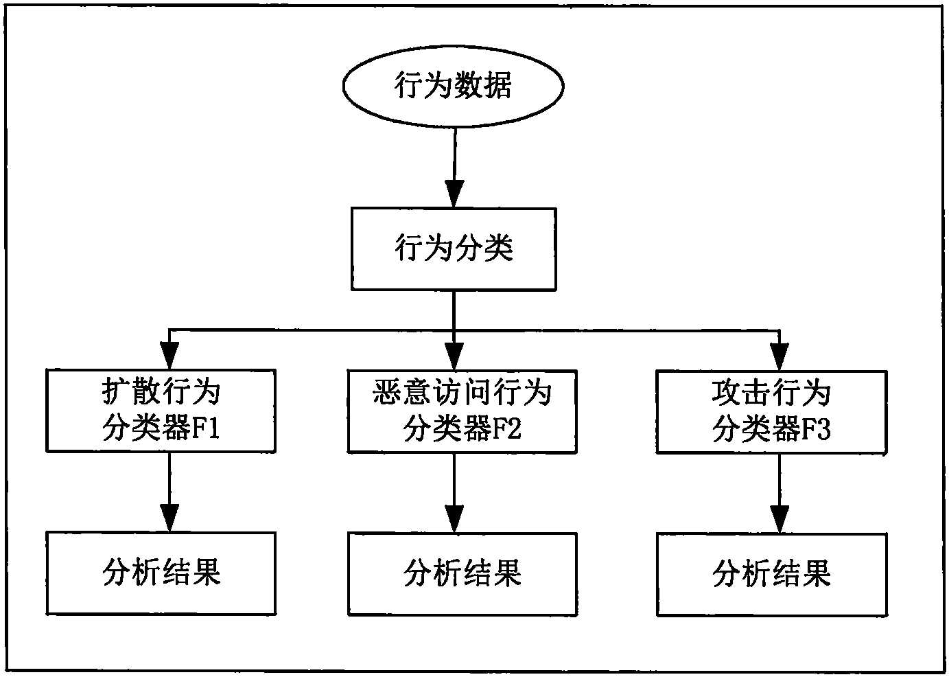 并应用到移动工业控制系统的异常行为挖掘与分析中