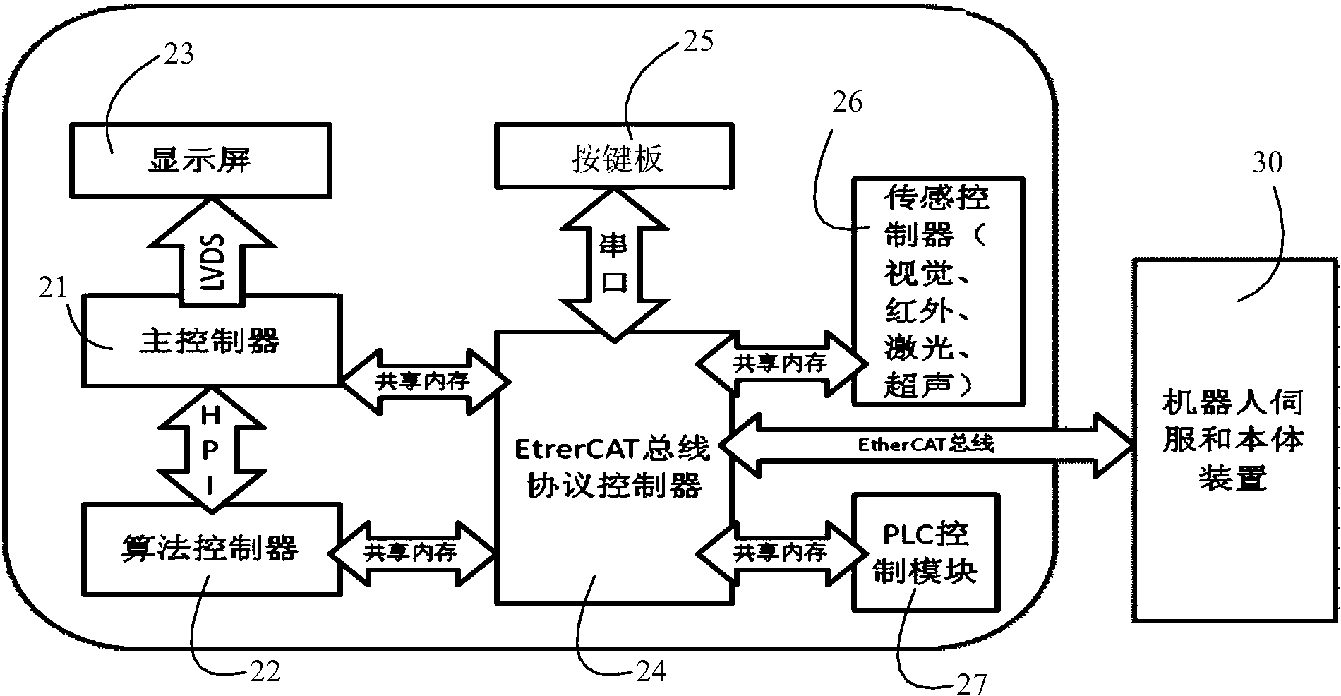 具备认知能力的智能工业机器人运动控制系统