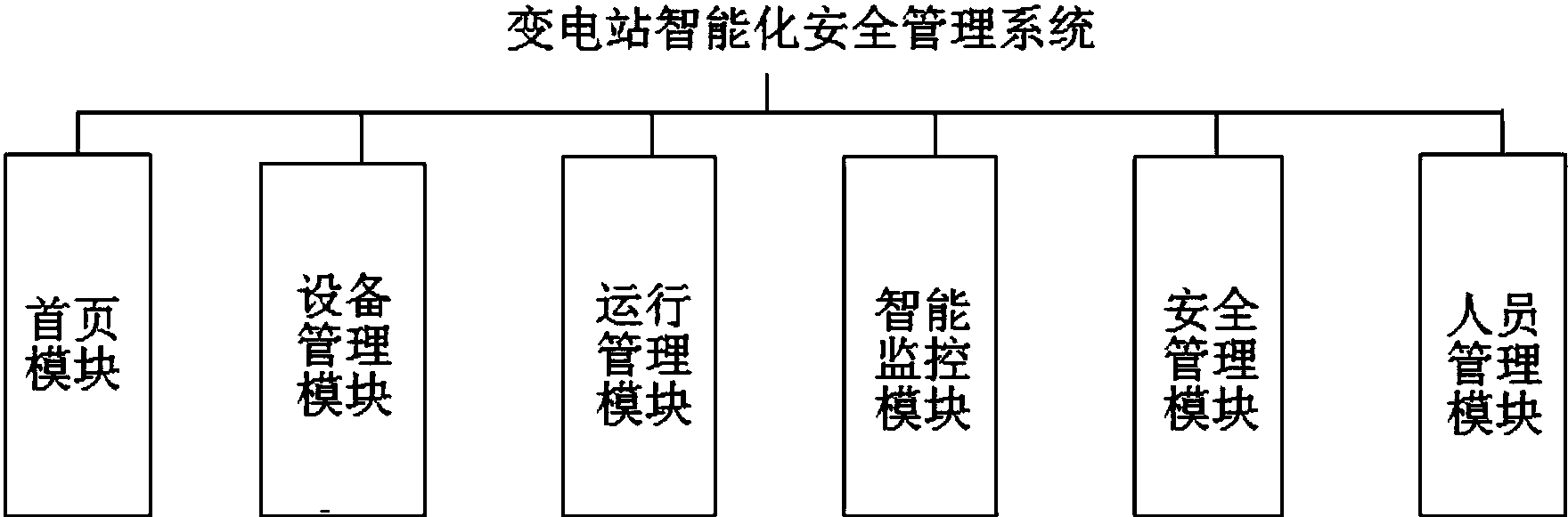 一种变电站智能化运维管理系统