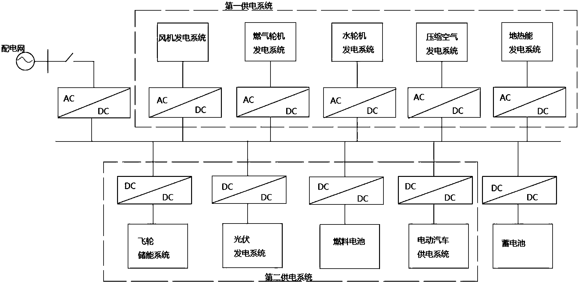 cn106253261a_一种分布式混合直流微网系统失效