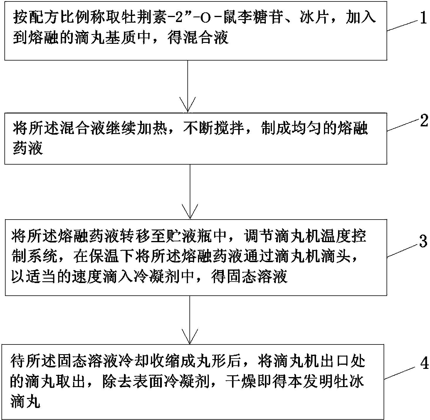 一种治疗急性心肌缺血的牡冰滴丸及其制备方法