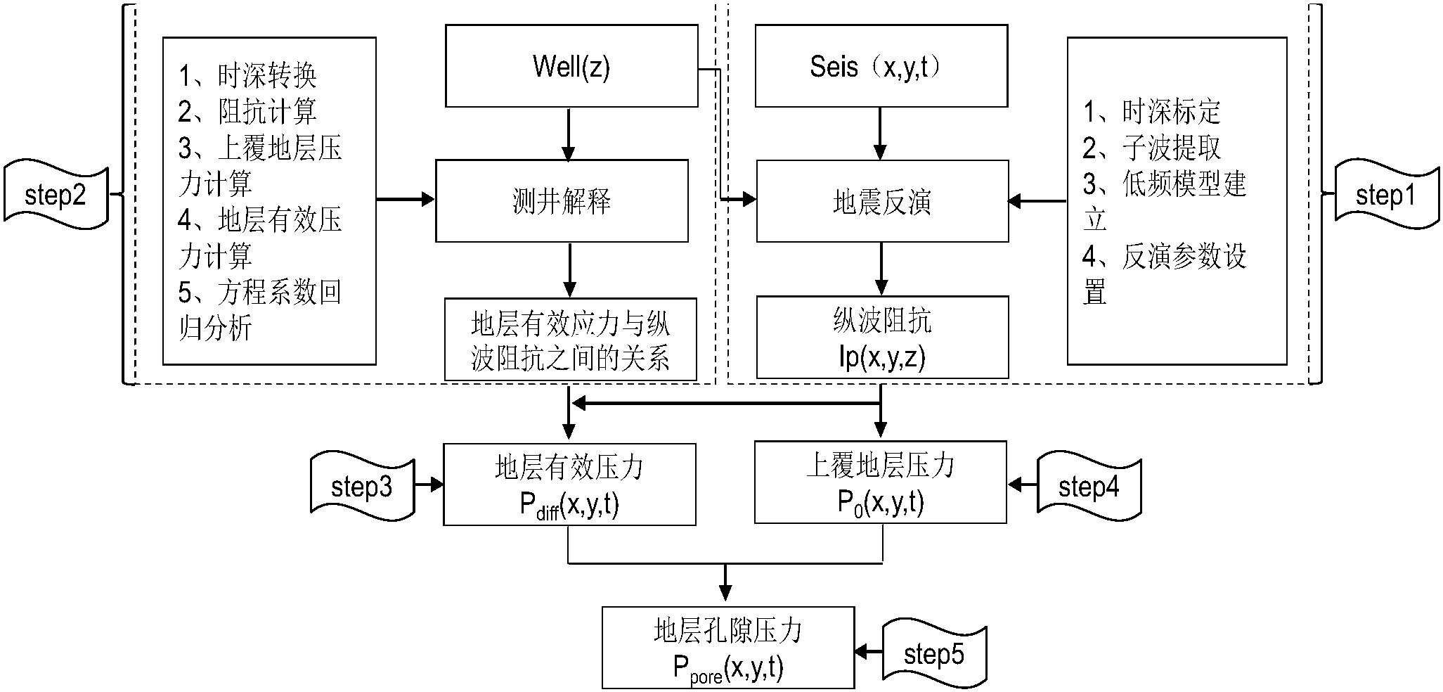 cn106285642a_一种基于地震资料的地层孔隙压力预测方法有效