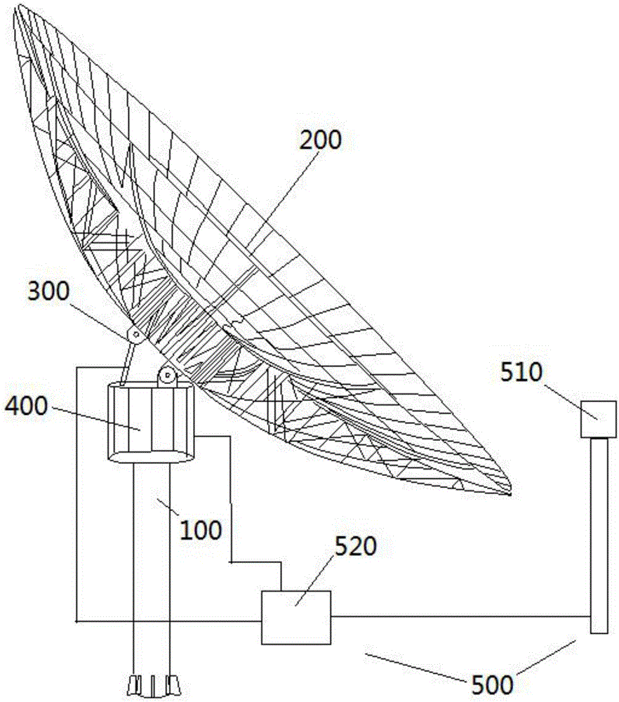 其中,碟式聚能支架,包括:支撐柱,碟式聚光鏡支撐架,仰角調節裝置和