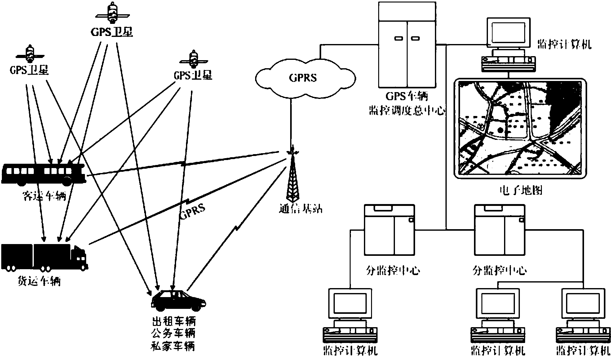 gps安装原理图图片