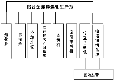 cn106312003a_一种铝合金连铸连轧生产线失效