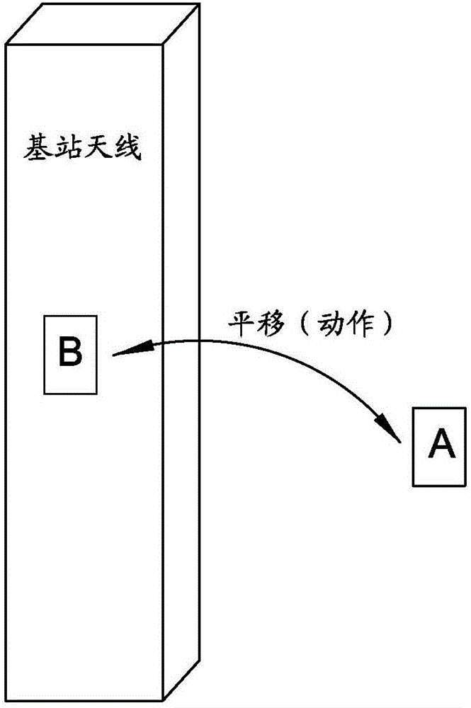 基站天线方位角的测试方法