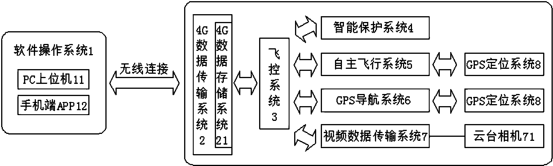 一種基於gsm624g通信的無人機遠程狀態監測與控制系統