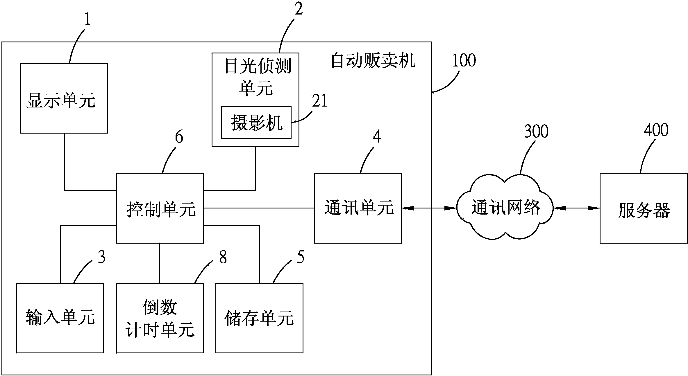 自动售货机的工作原理图片