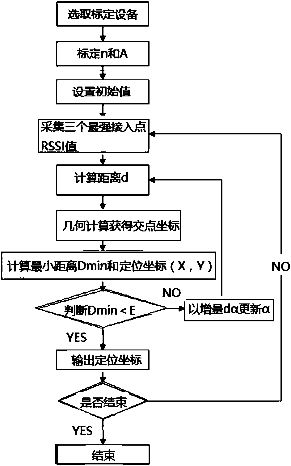 三边测量法原理图解图片