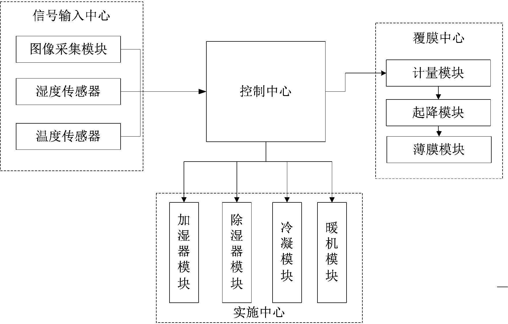 cn106383535a_一种智能调节大棚蔬菜室内气候的温度控制系统失效
