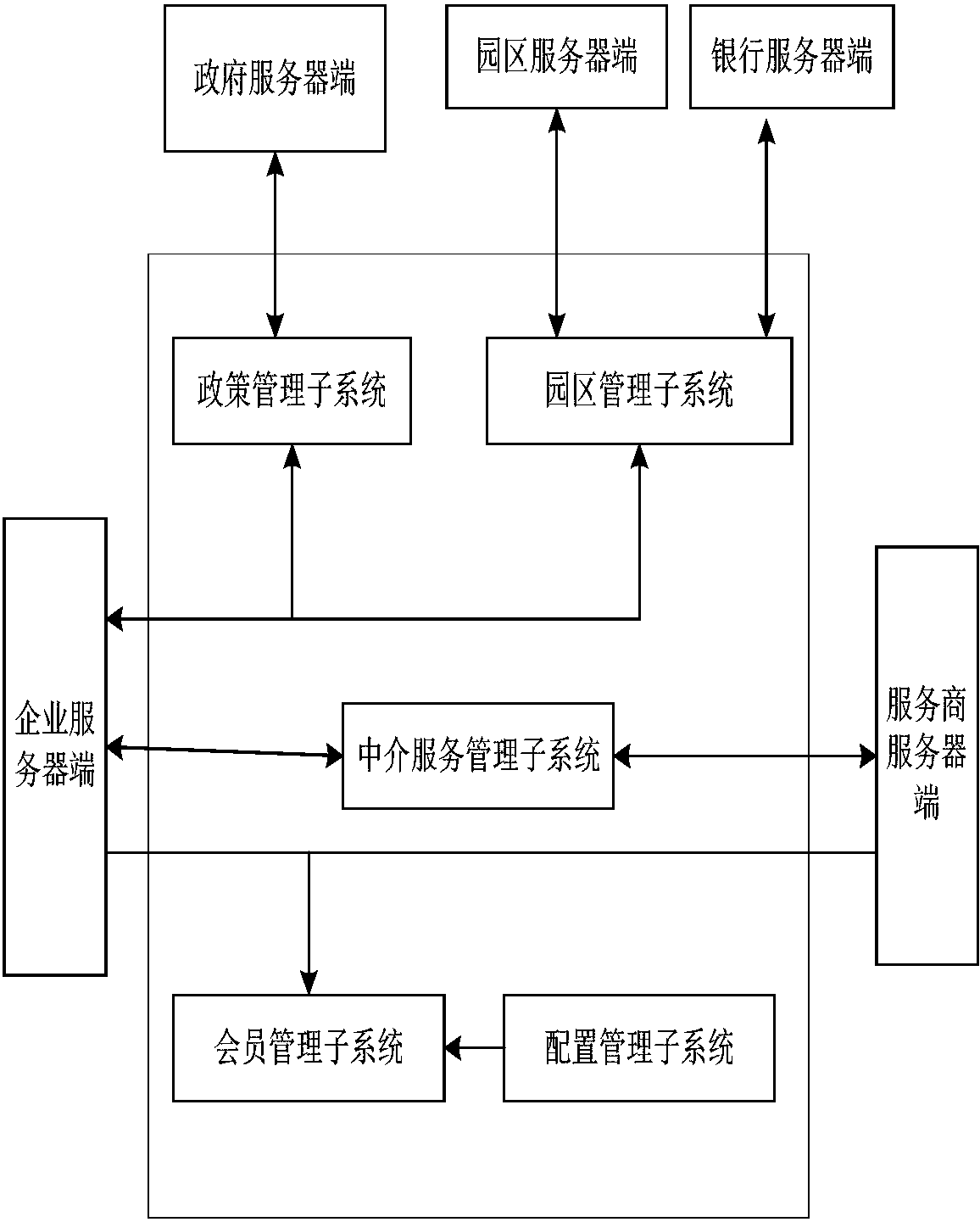 一种基于企业服务外包的公共网络服务系统