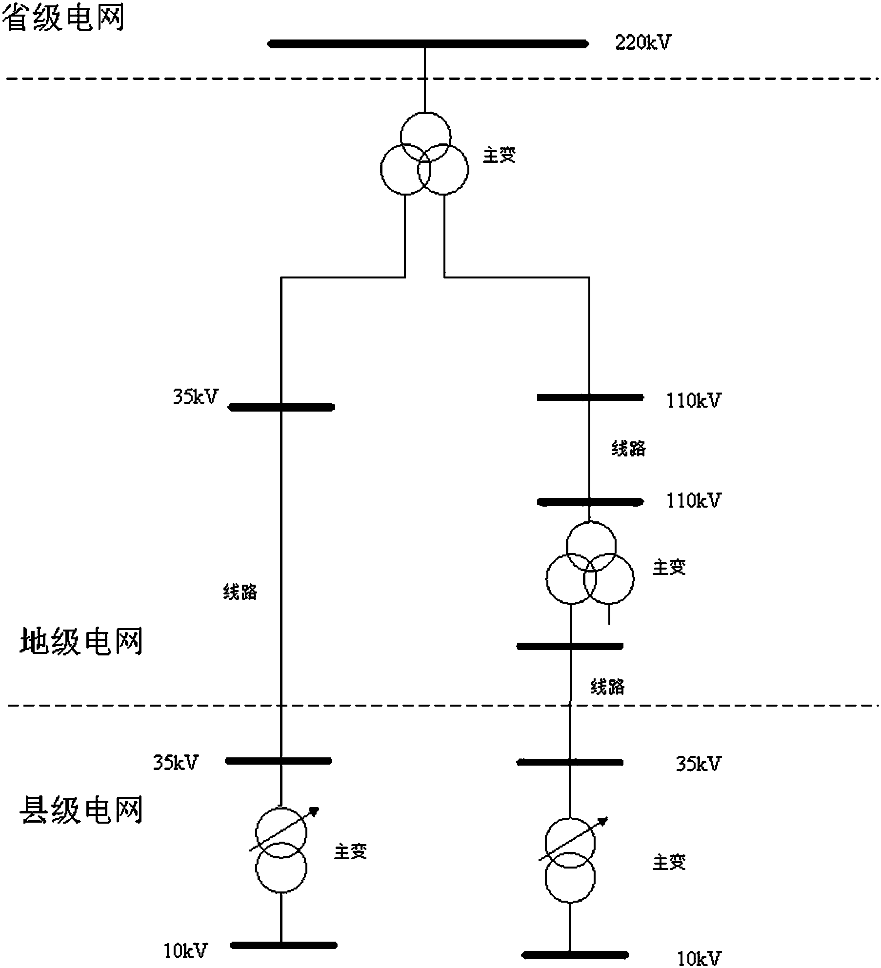 cn106451413a_基于电网拓扑结构智能生成网损统计区域的方法失效