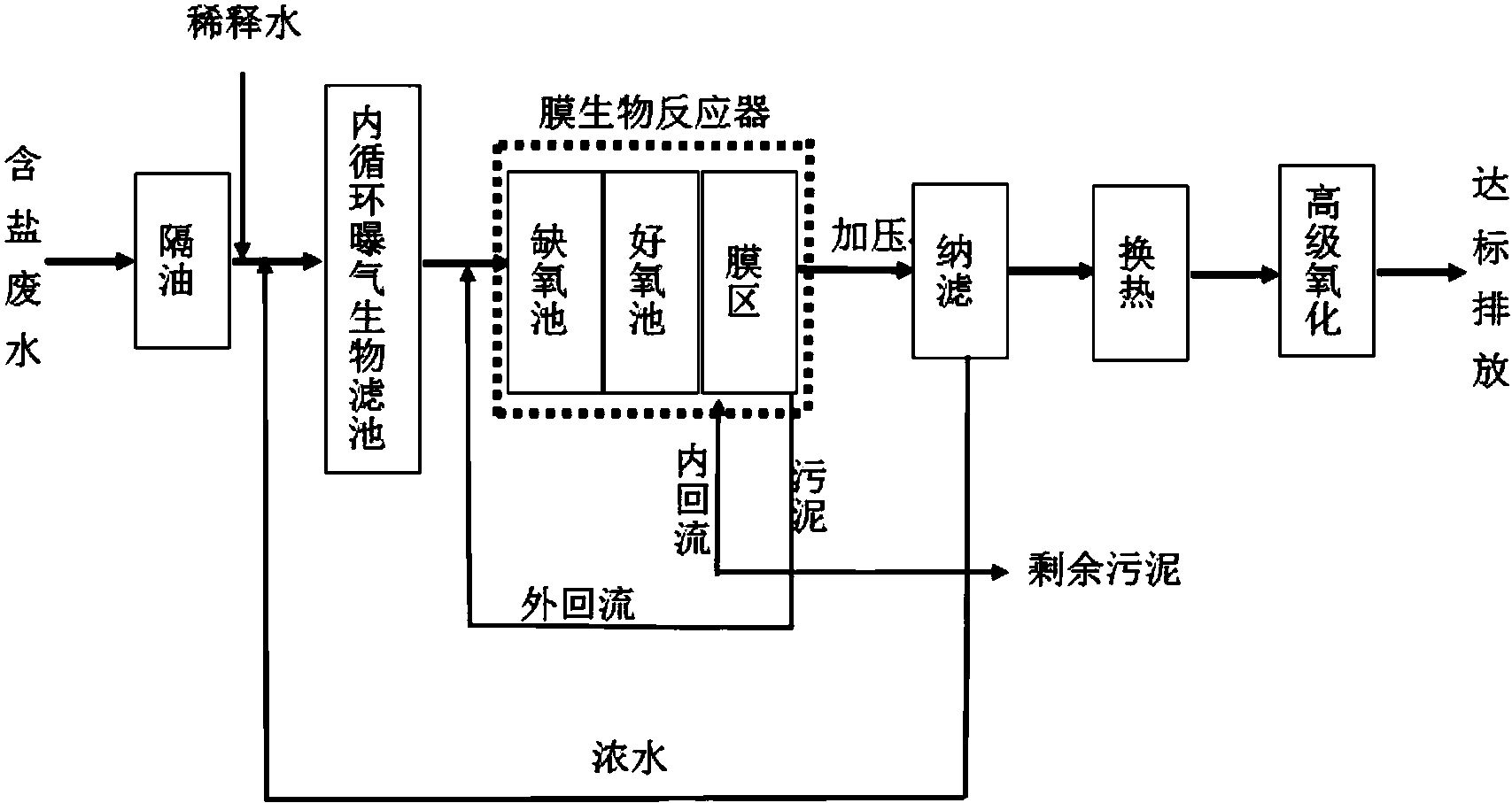 cn106477803a_一種含鹽廢水的處理方法有效