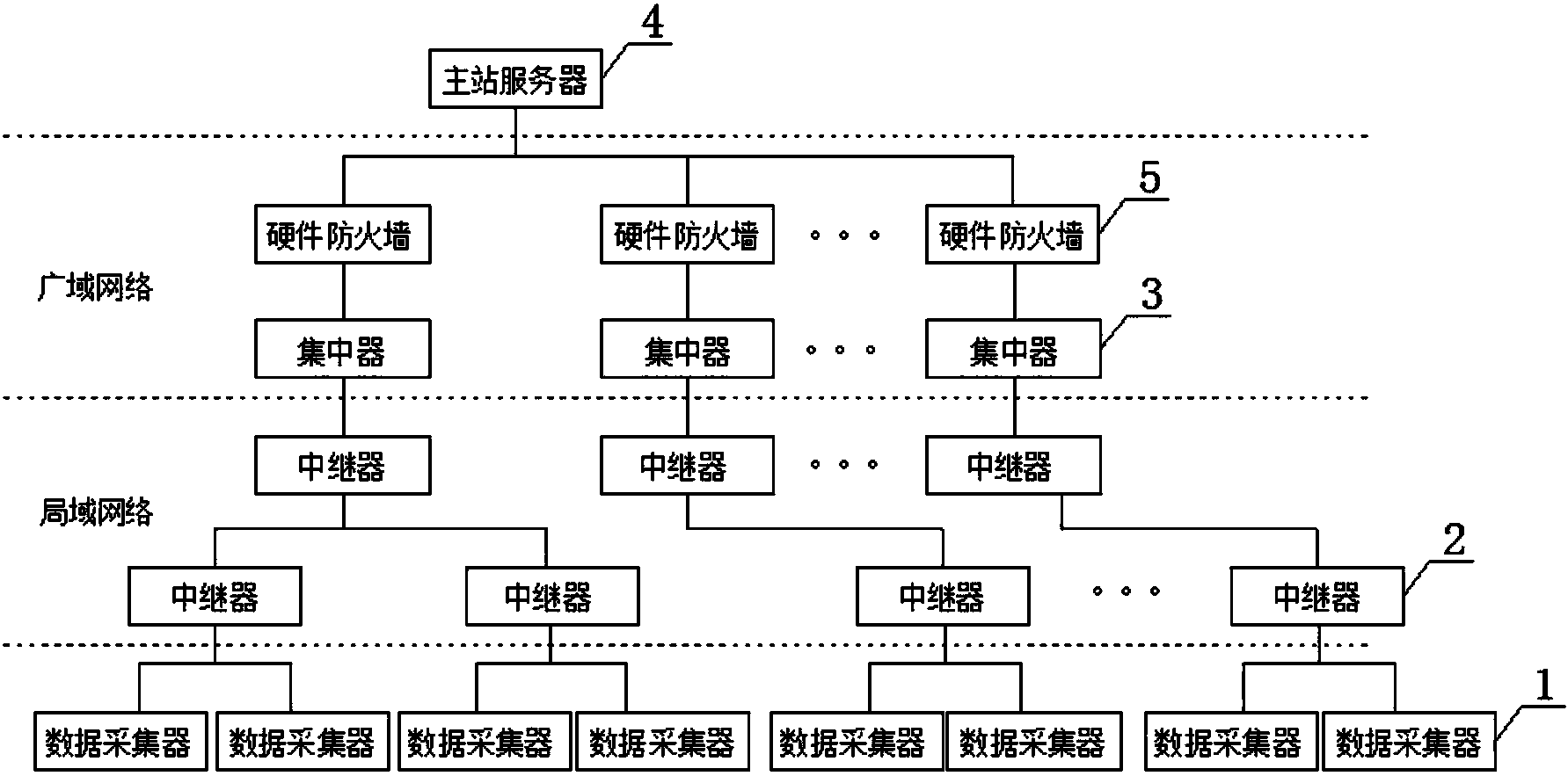 环网柜原理图图片