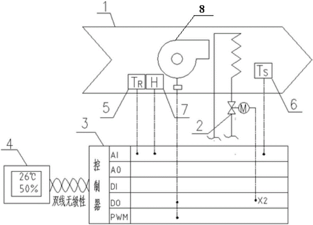 基于绝对含湿量的风机盘管温湿度独立控制装置专利_专利查询 天眼查