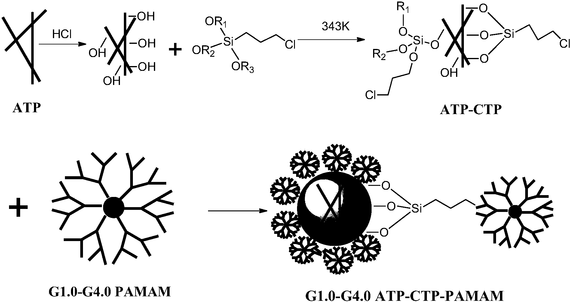 cn106512966a_一种凹凸棒负载pamam型树枝状大分子的制备方法