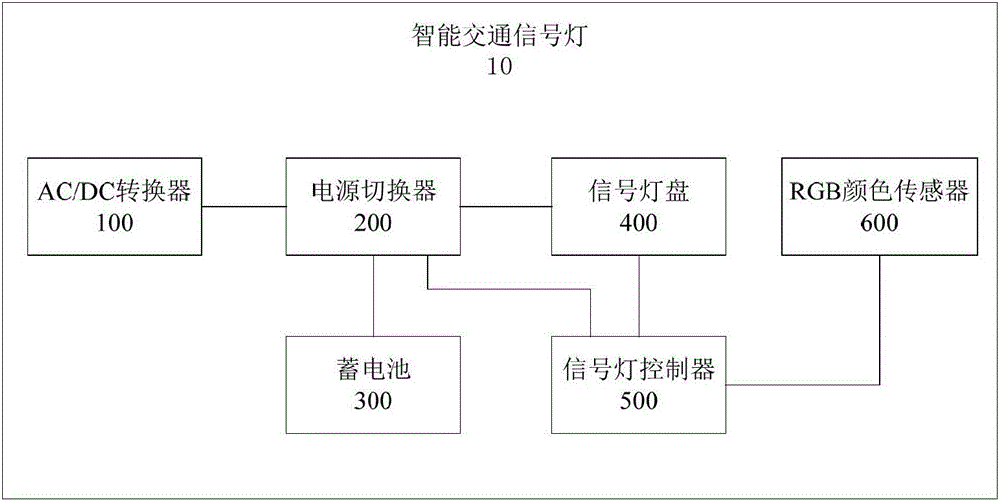 智能交通信號燈及控制系統和應急控制方法