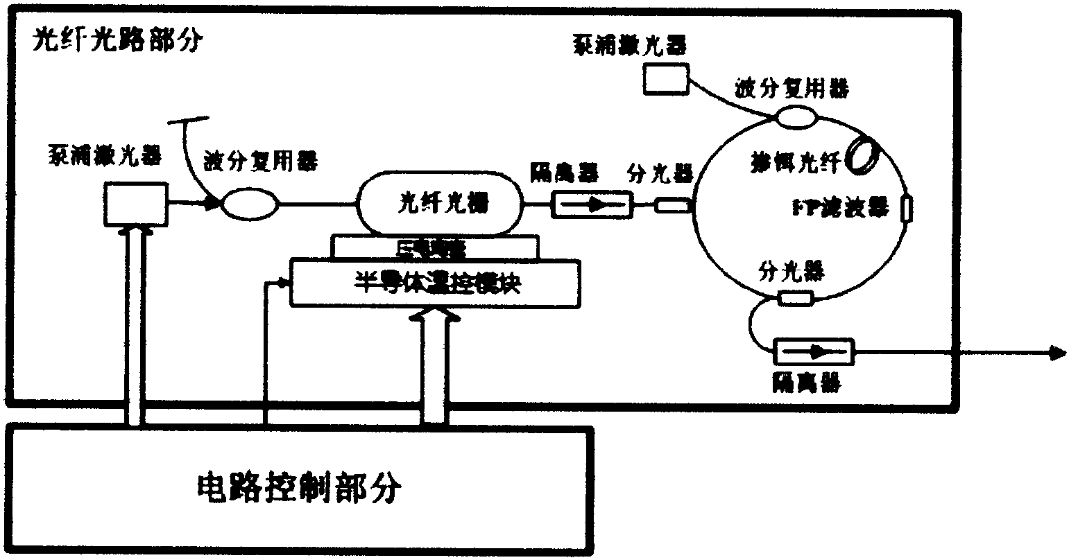 cn106532417a_一种基于环形腔形式的dbr超窄线宽激光器在审