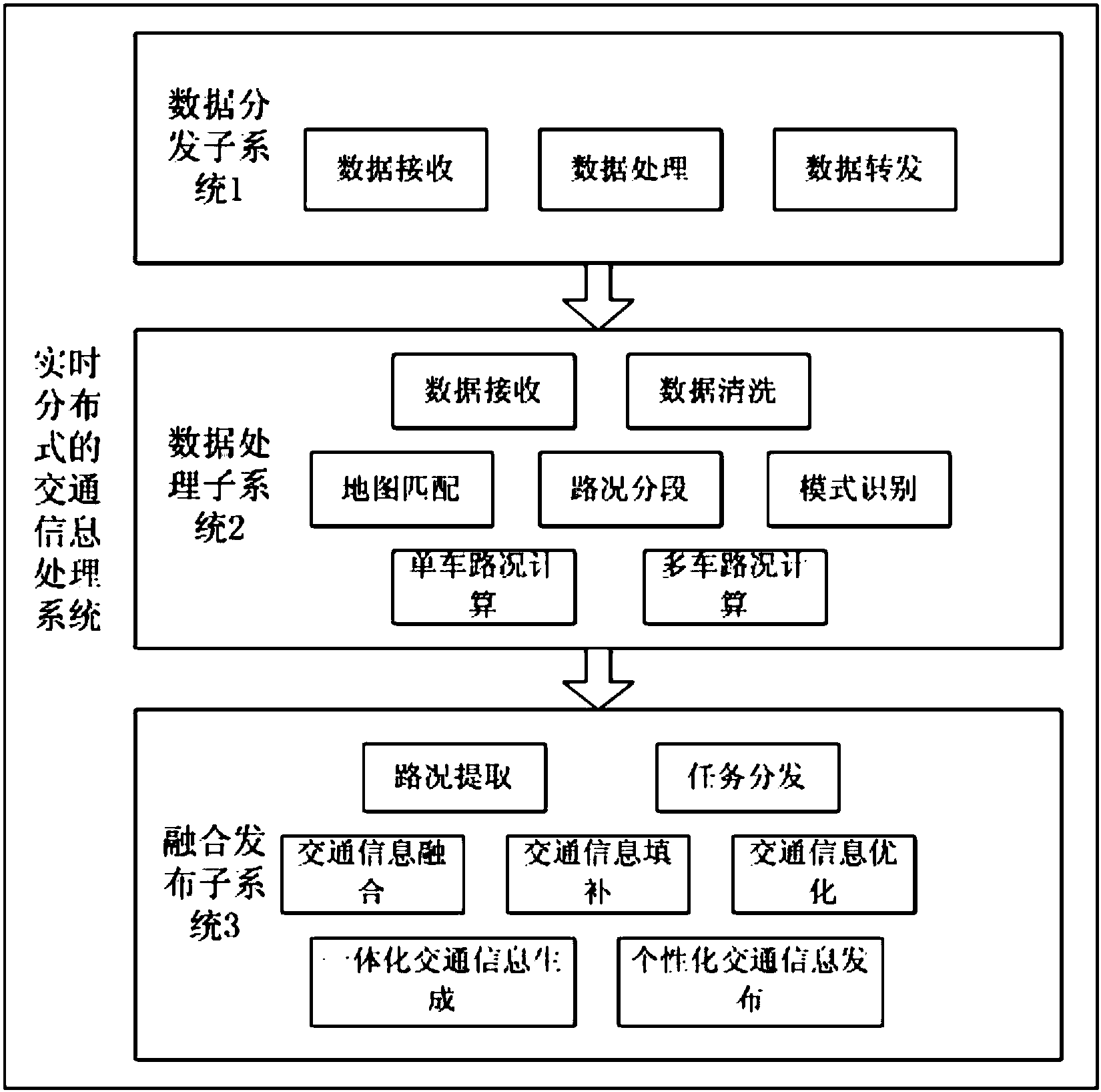 cn106558221a_实时分布式的交通信息处理系统失效